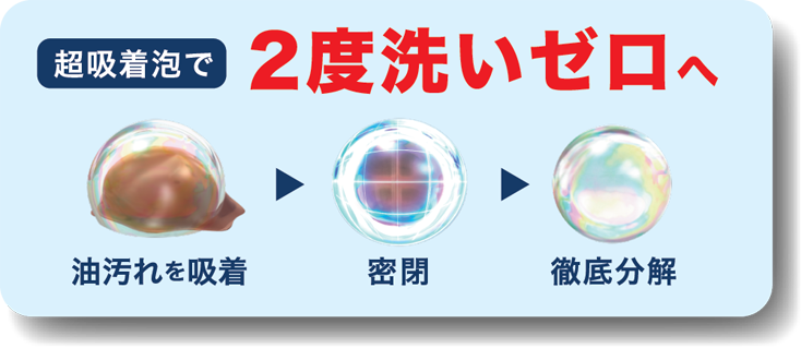 超吸着泡で 汚れを吸着し、密閉して徹底分解するイメージ