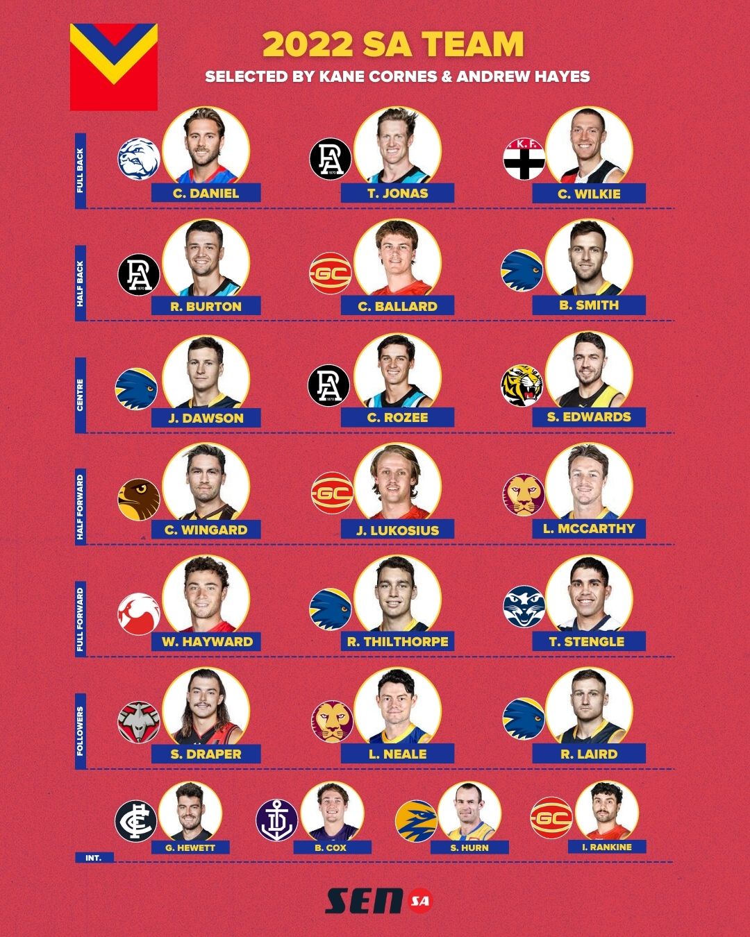 2022 SA Origin team