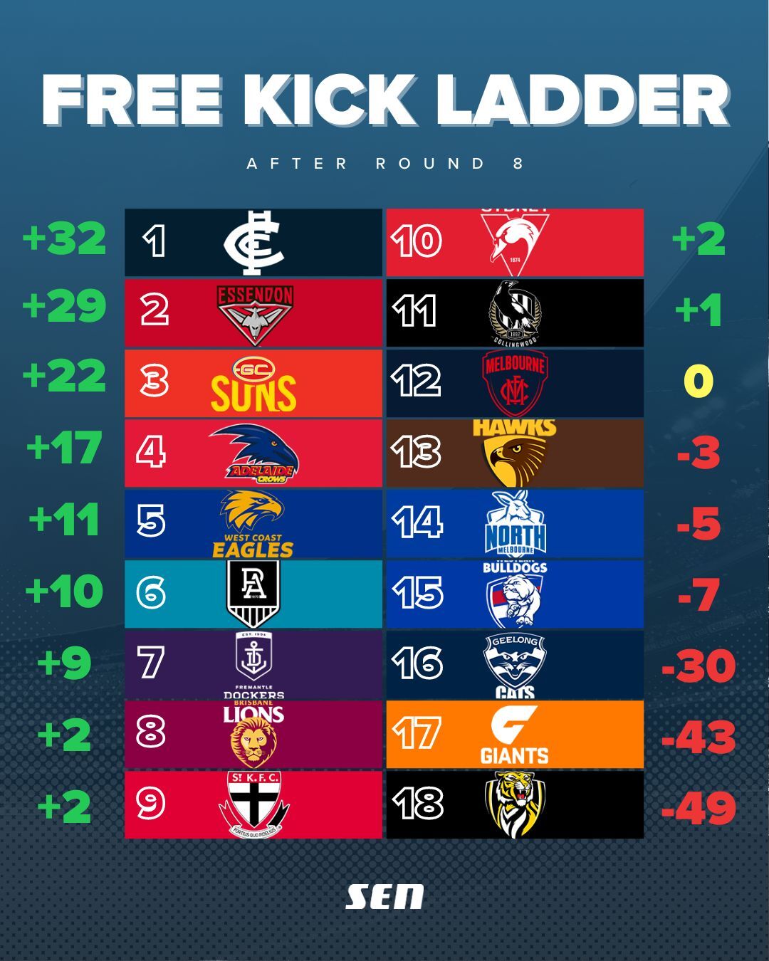 FK Ladder - Round 8