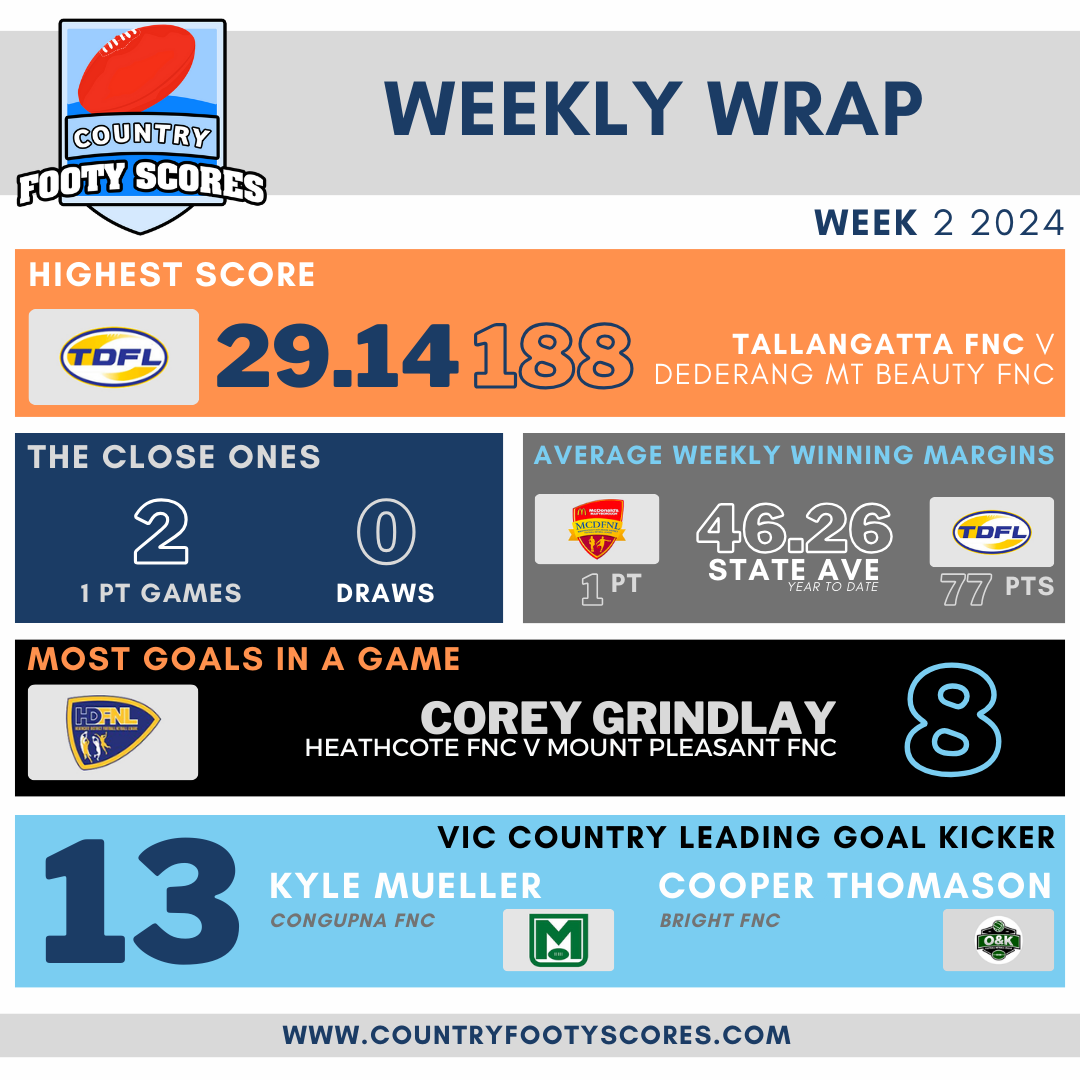 Weekly Wrap - Week02 2024