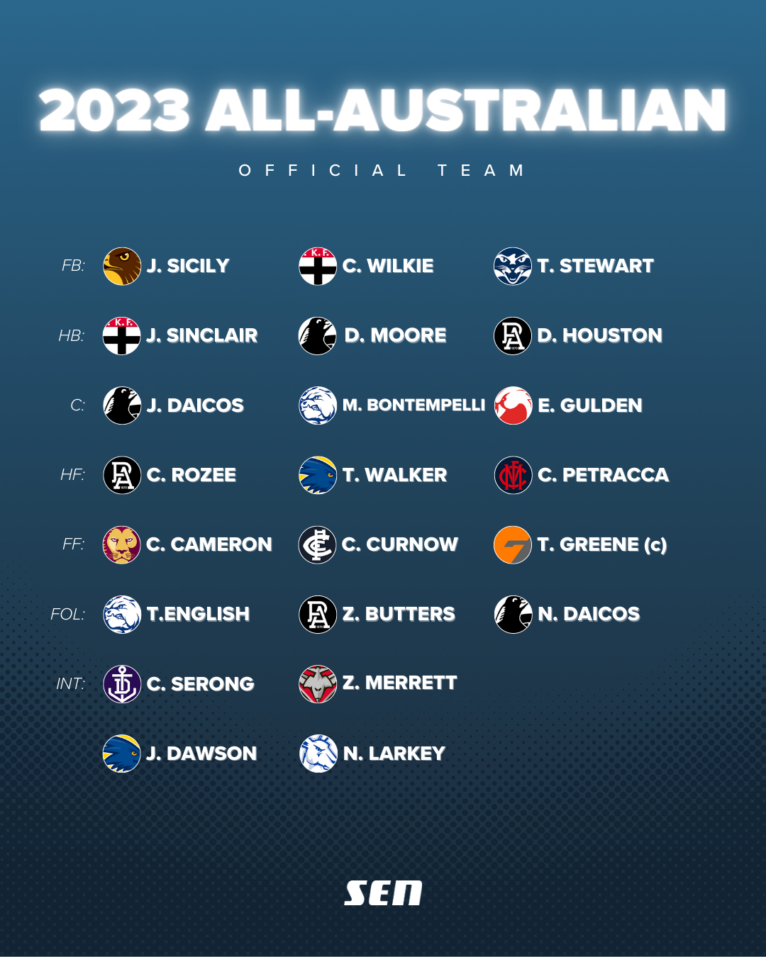 AFL officially announces 2023 AllAustralian team