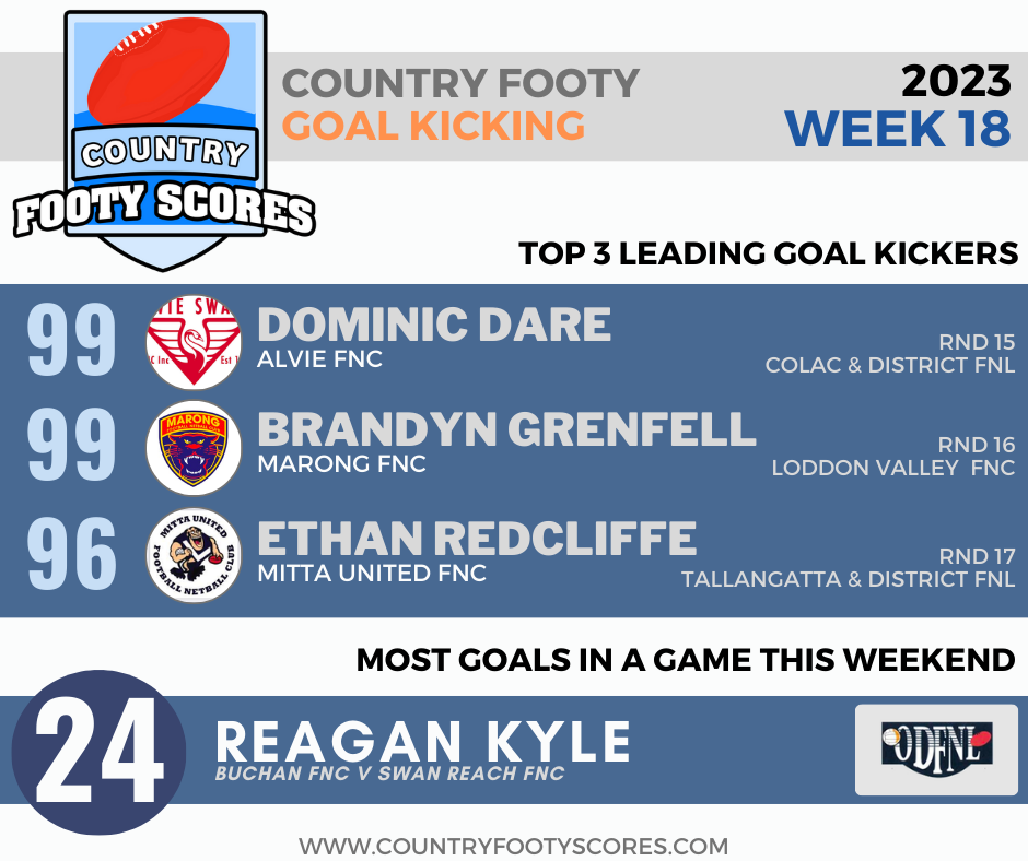 2023Country footy goalkickers-18 (1)