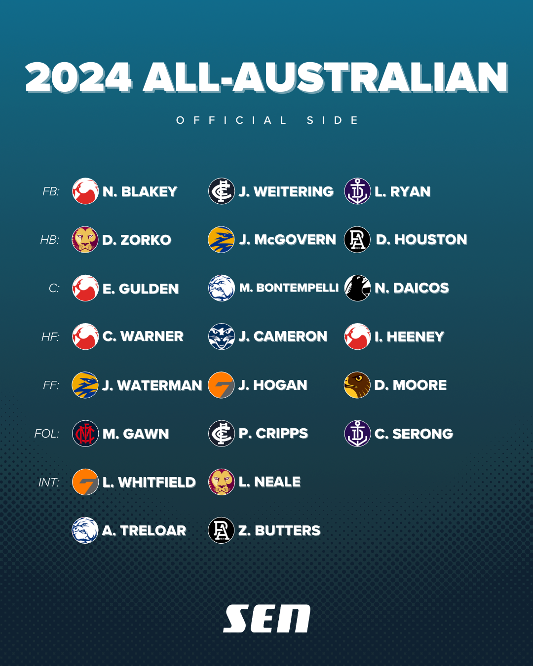 2024 All-Aus team