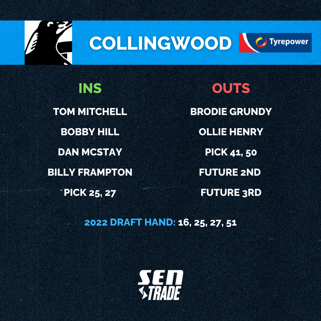 AFL trade grades, report card 2022