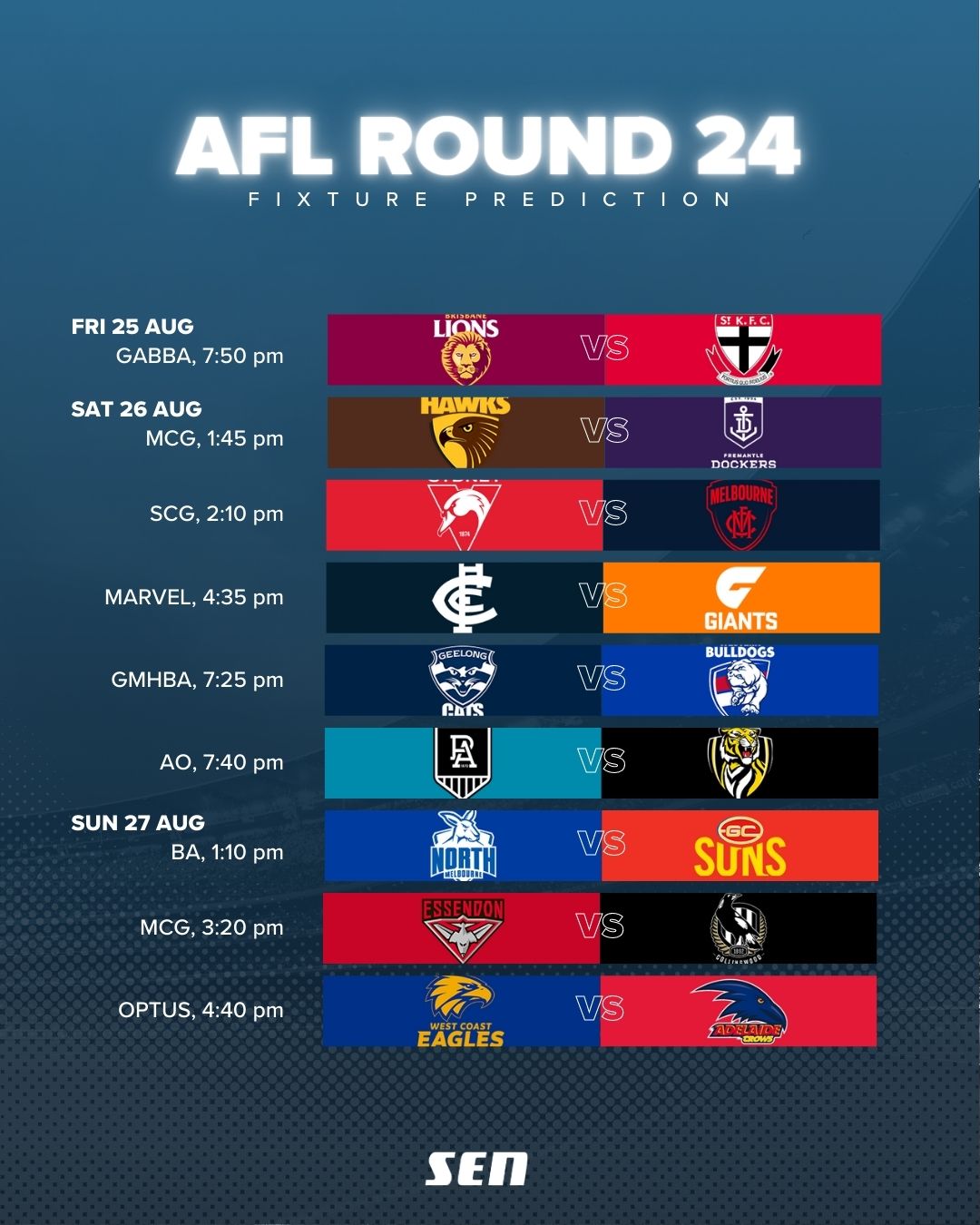 Predicting how the final fixture for Round 24 will play out
