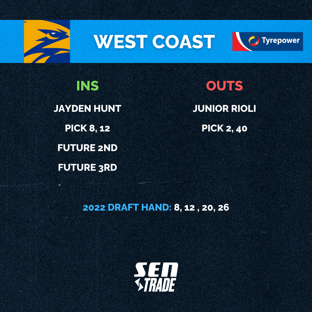 West Coast's trade grade for 2022