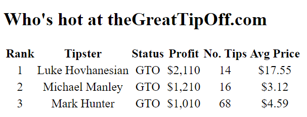 “He's now on a two month winning streak at Randwick”: SEN's tipsters of ...