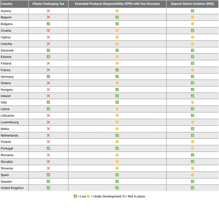 Overview of Packaging Tax, EPR & DRS Across Europe
