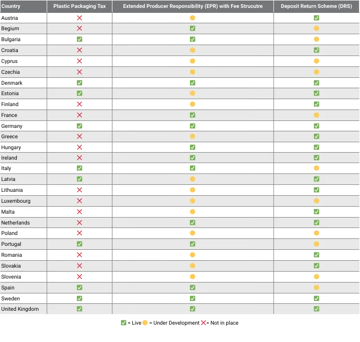 Overview of Packaging Tax, EPR & DRS Across Europe Overview of Packaging Tax, EPR & DRS Across Europe