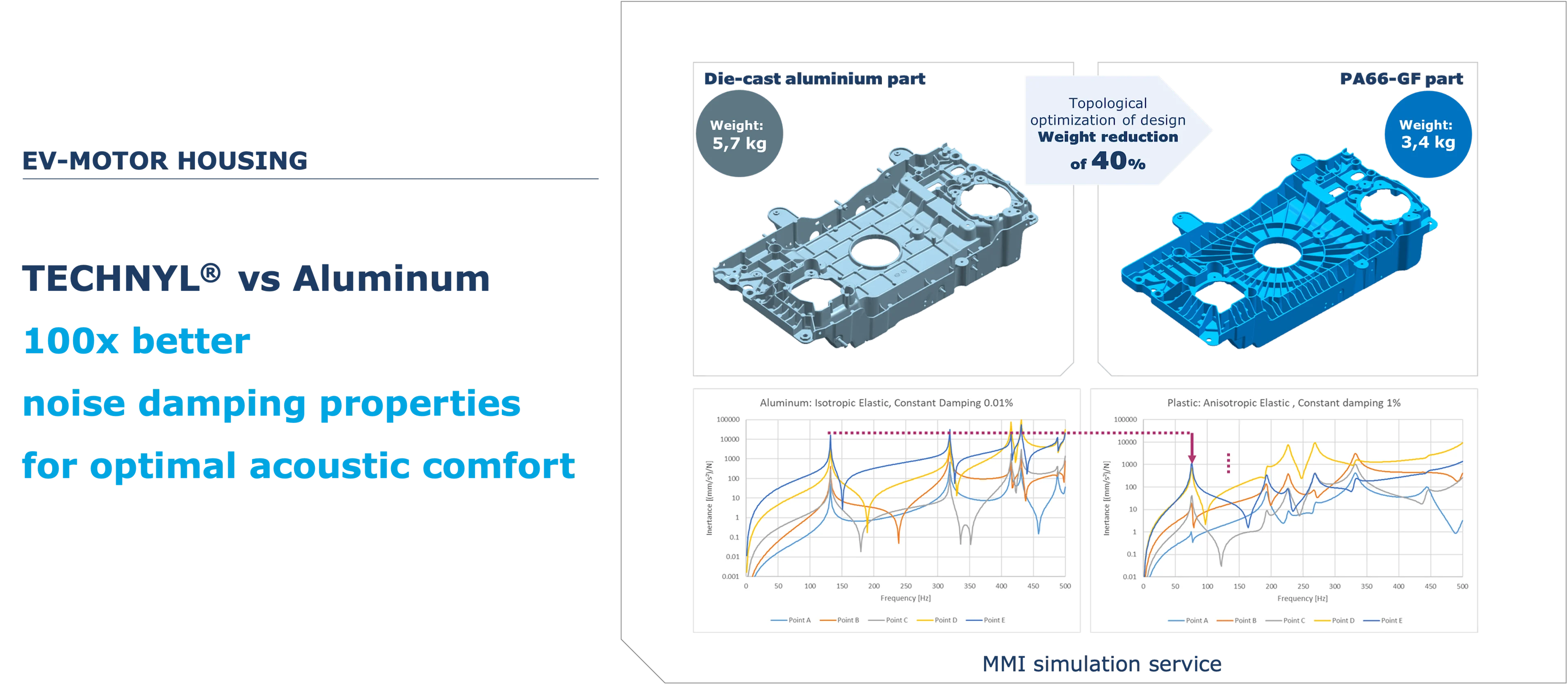 Technyl max stress at break comparison Technyl max stress at break comparison