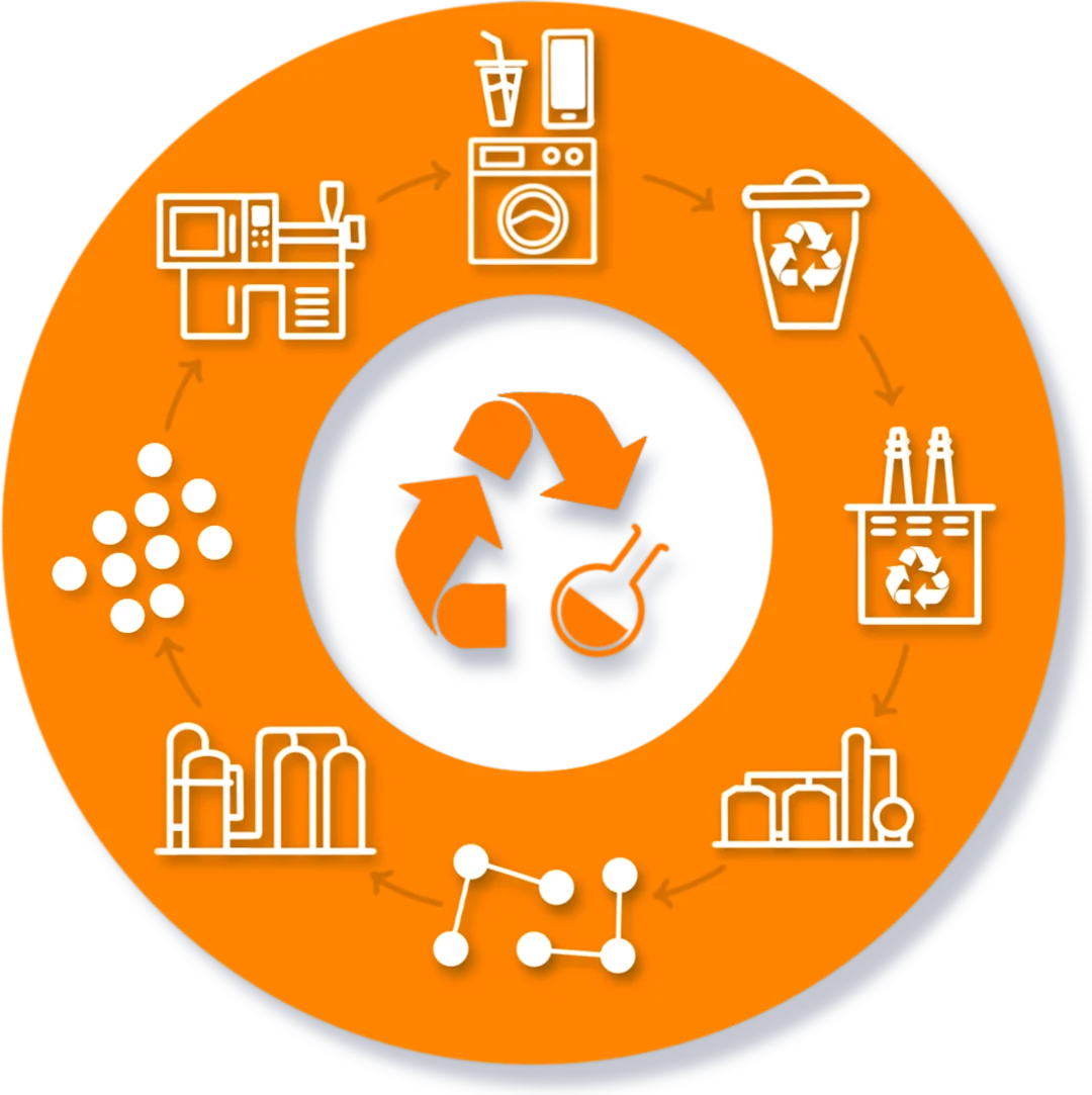 Advanced Recycling 13.09.24 Advanced Recycling 13.09.24