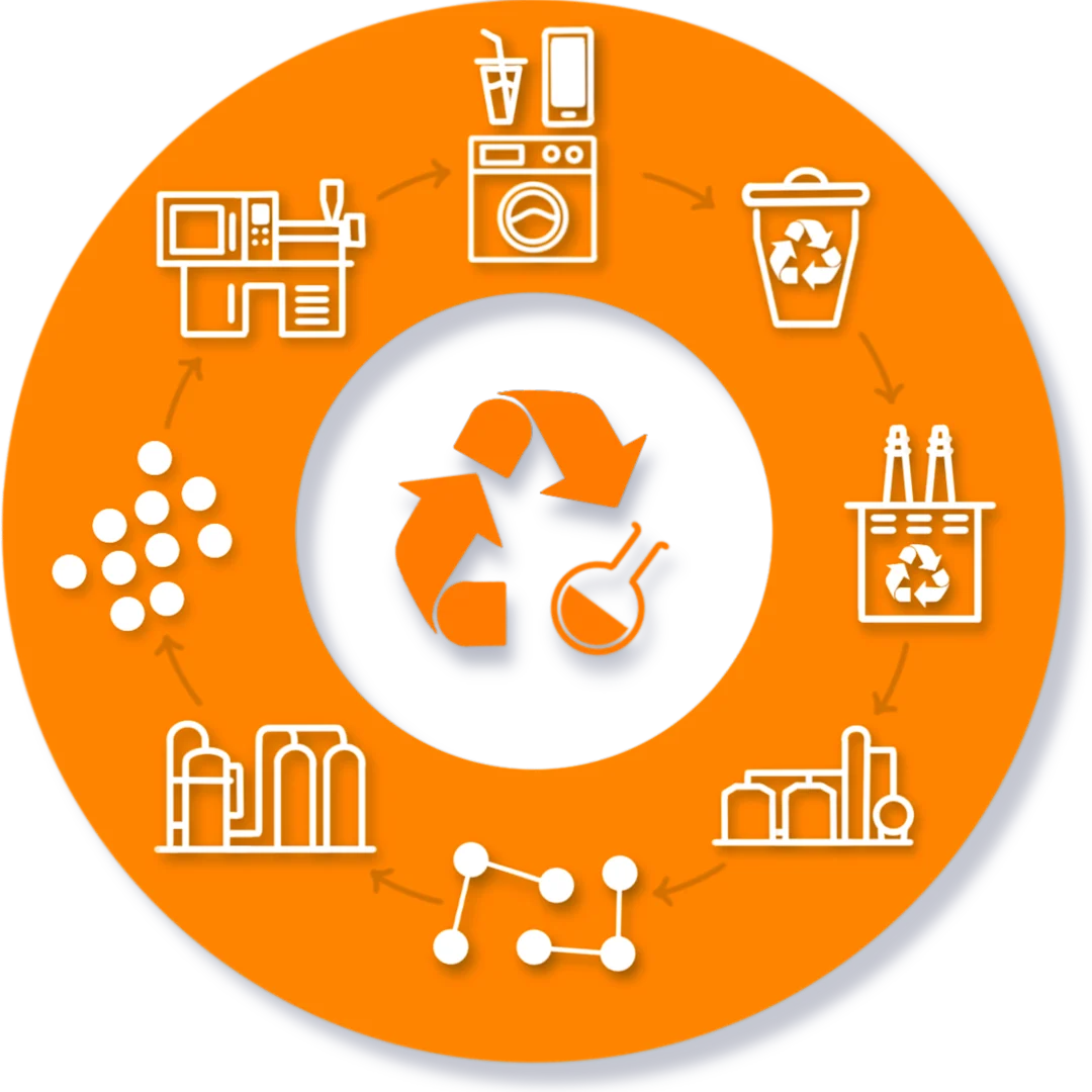 Advanced Recycling 13.09.24 Advanced Recycling 13.09.24