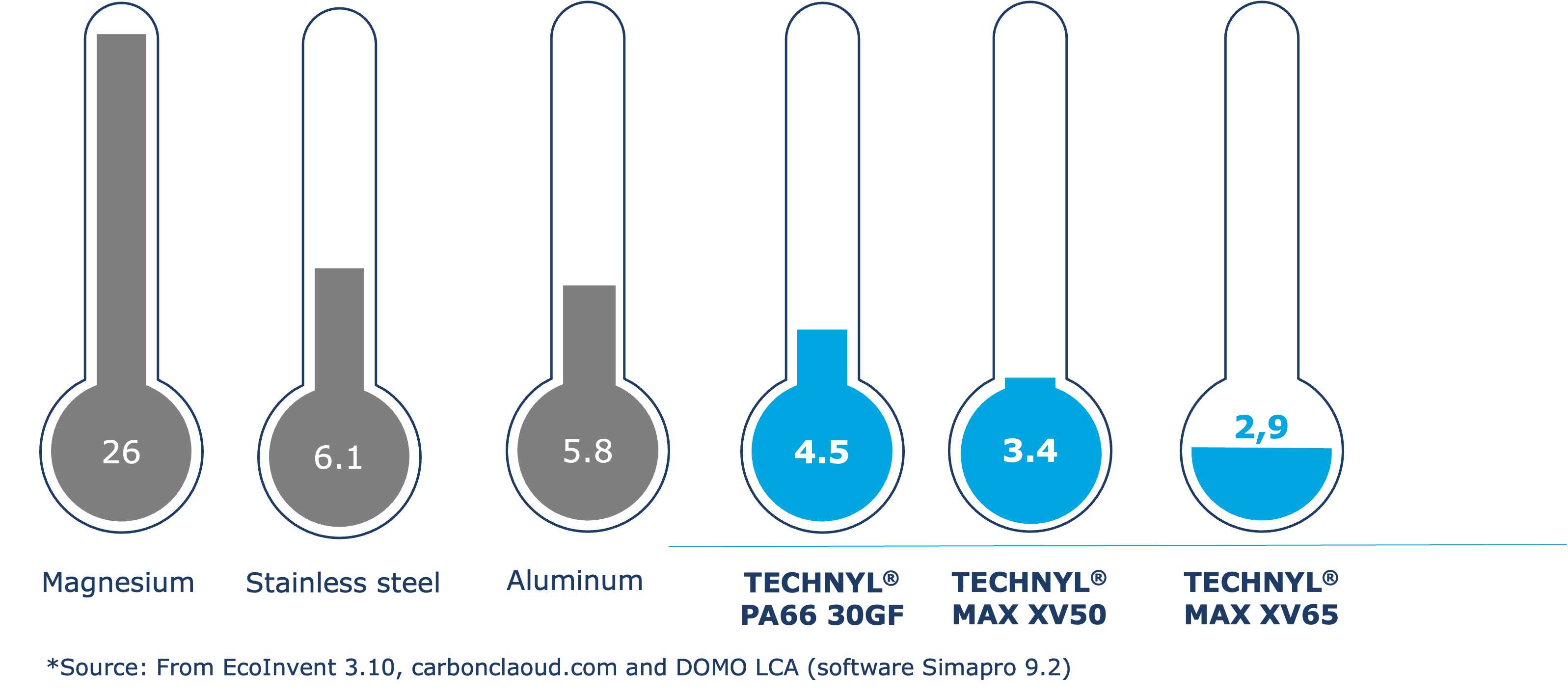 Carbon footprint of metals vs polymers