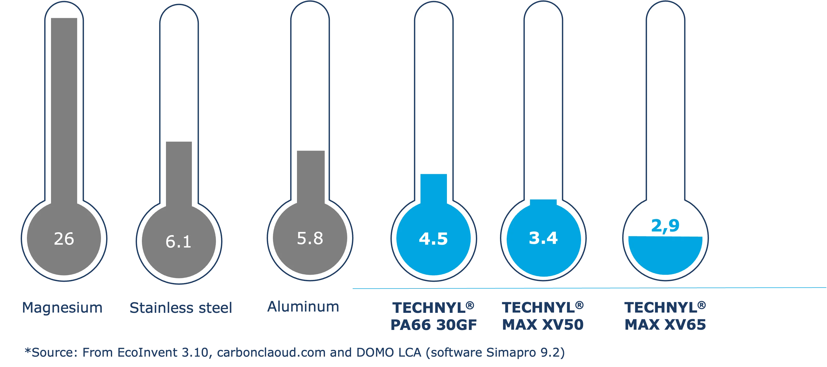 Carbon footprint of metals vs polymers Carbon footprint of metals vs polymers