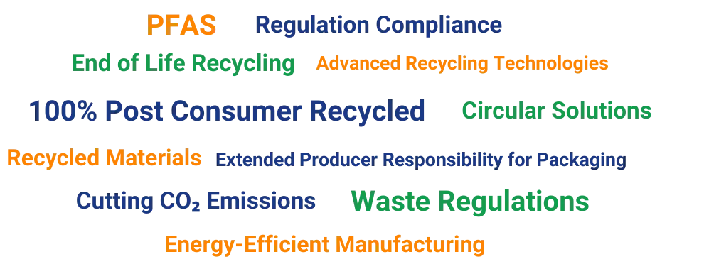 Sustainability Day UK Word Cloud Sustainability Day UK Word Cloud