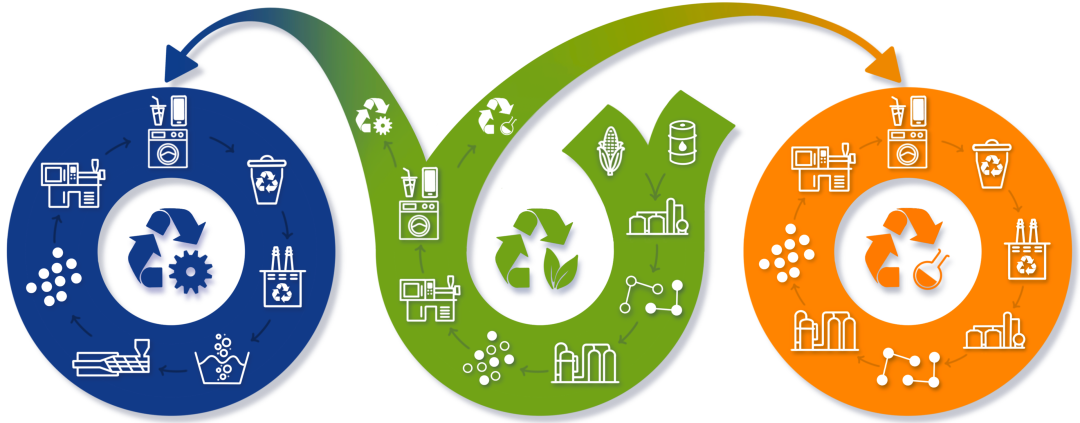 Sustainability Cycles 13.09.24