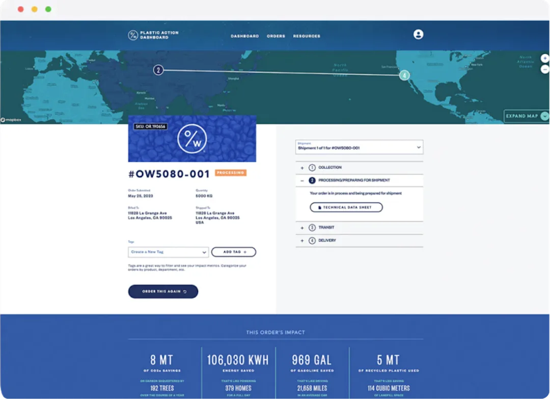 Plastics Action Dashboard Plastics Action Dashboard