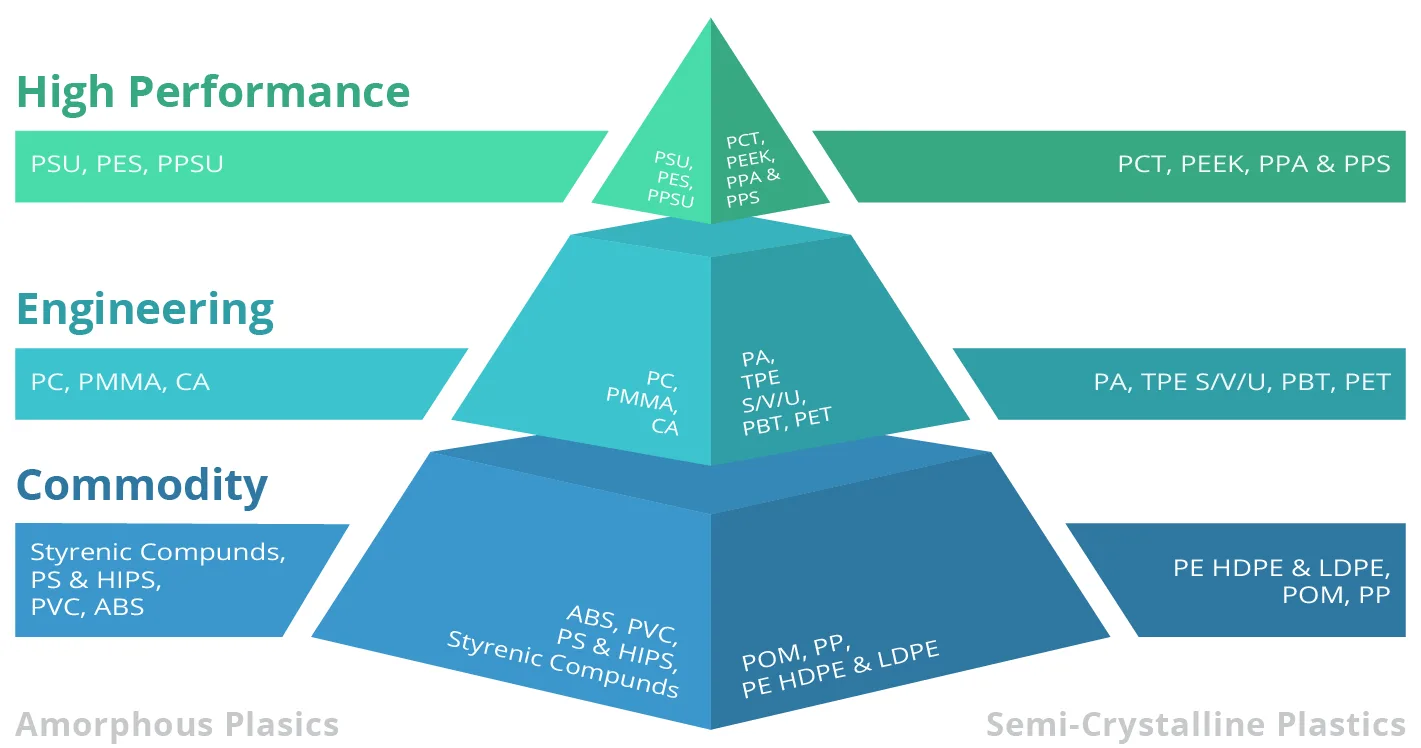 Polymer Pyramid Polymer Pyramid