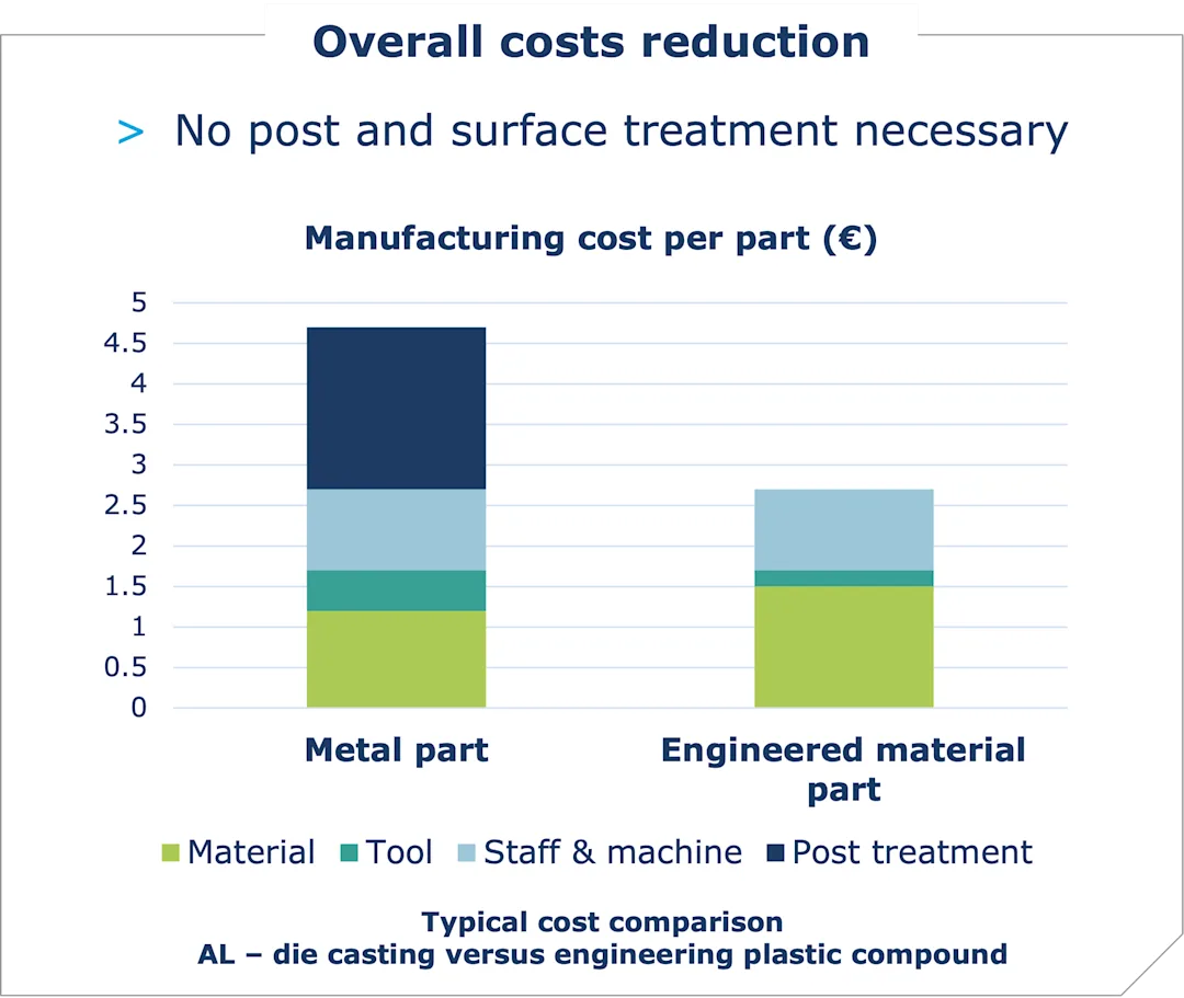Manufacturing Cost Graph 08.07.2025 Manufacturing Cost Graph 08.07.2025
