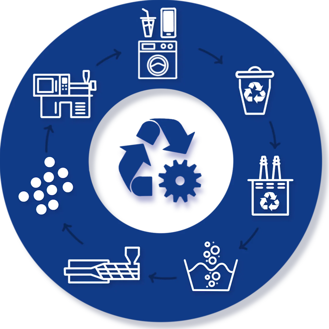 Mechanical Recycling 13.09.24 Mechanical Recycling 13.09.24