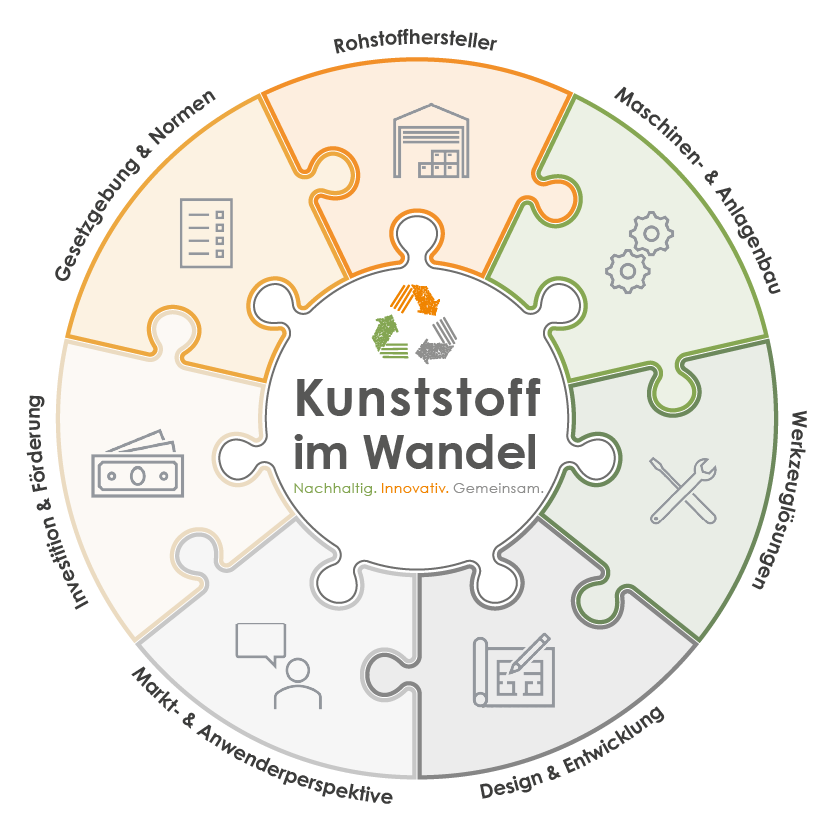 Plastics in Transition