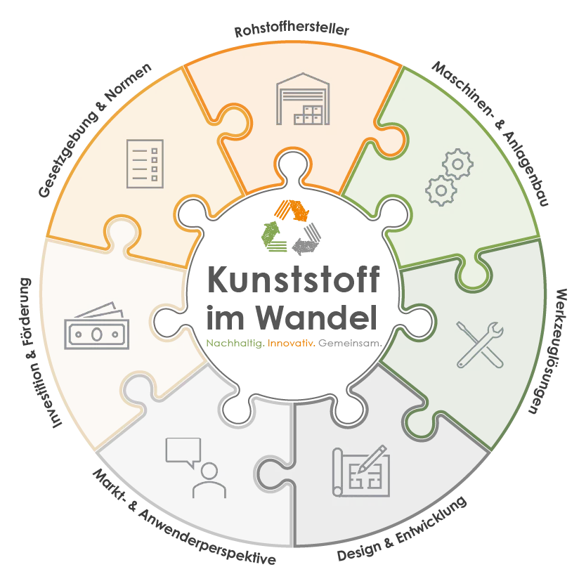 Plastics in Transition Plastics in Transition