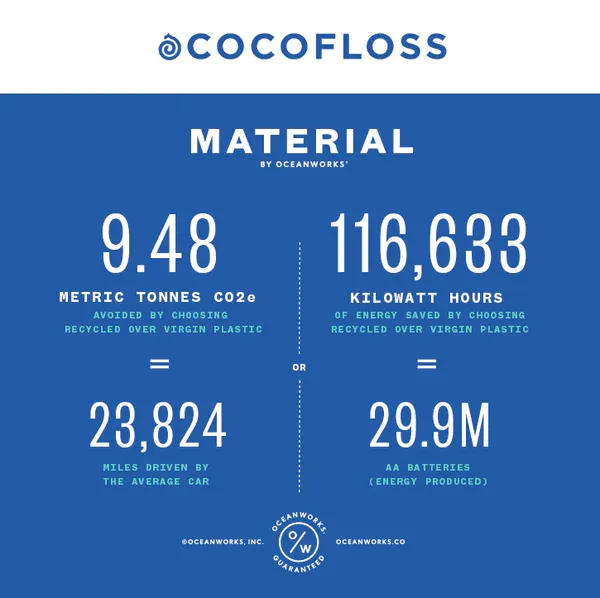 Cocofloss Metrics Cocofloss Metrics