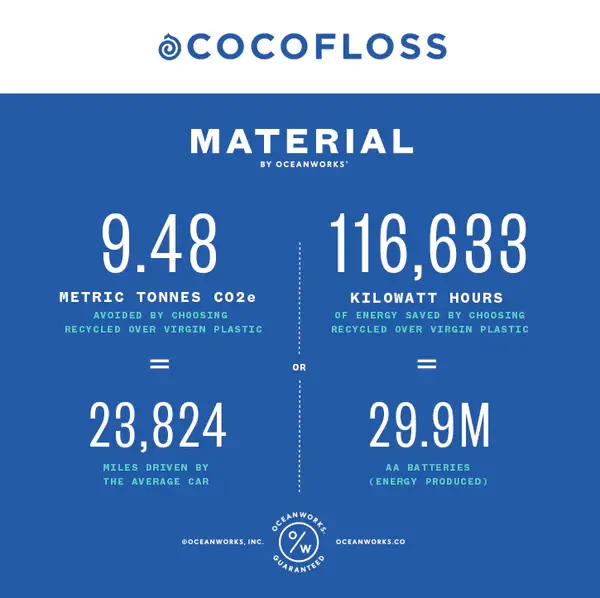 Cocofloss Metrics