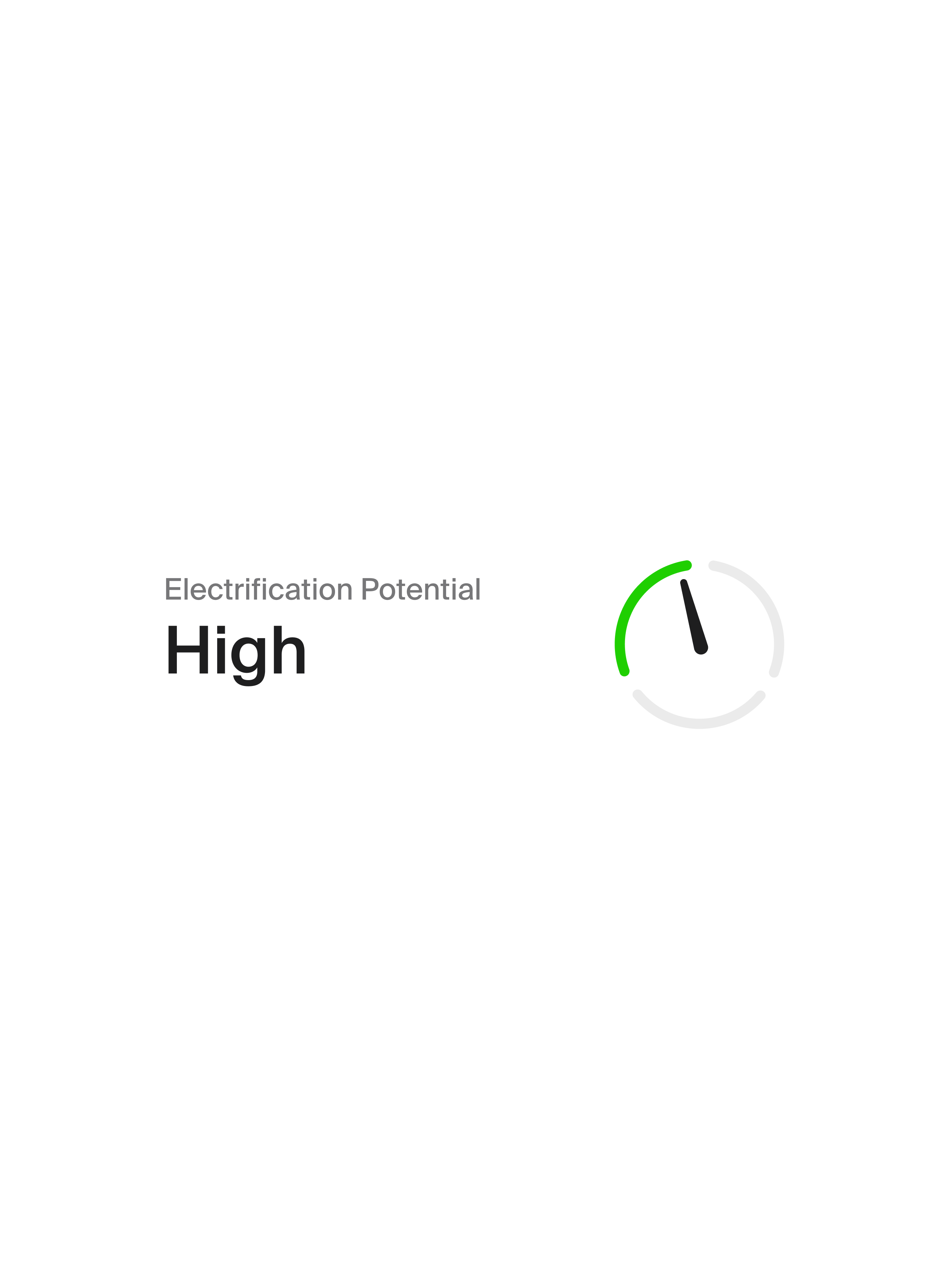 Evolve app user interface showing High electrification potential