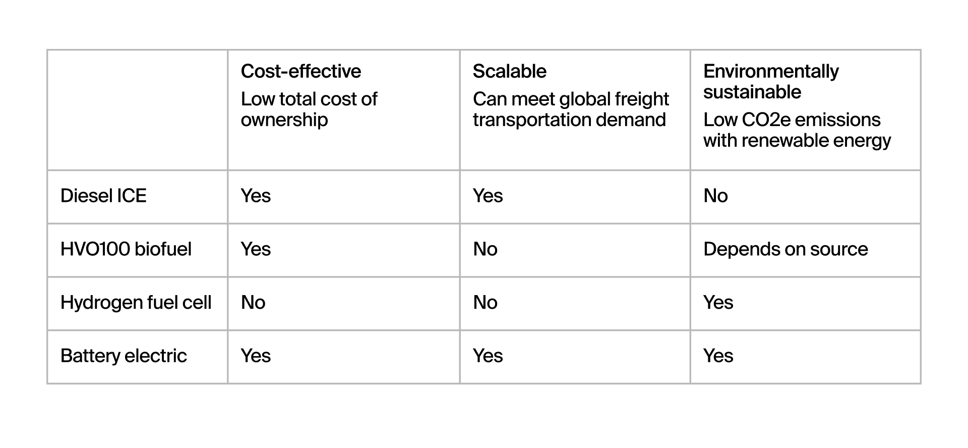 Table of alternative fuels