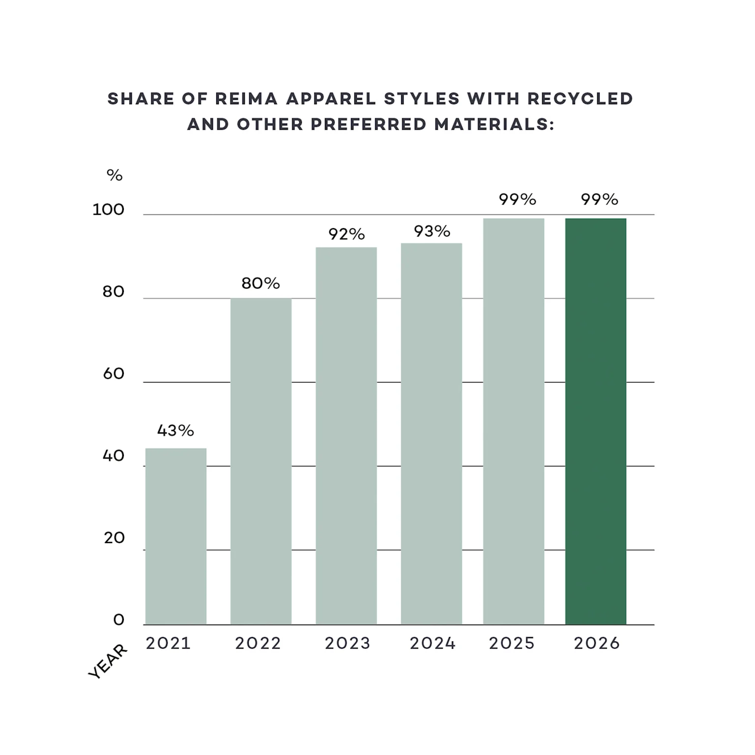 Preferred materials 2026 EN