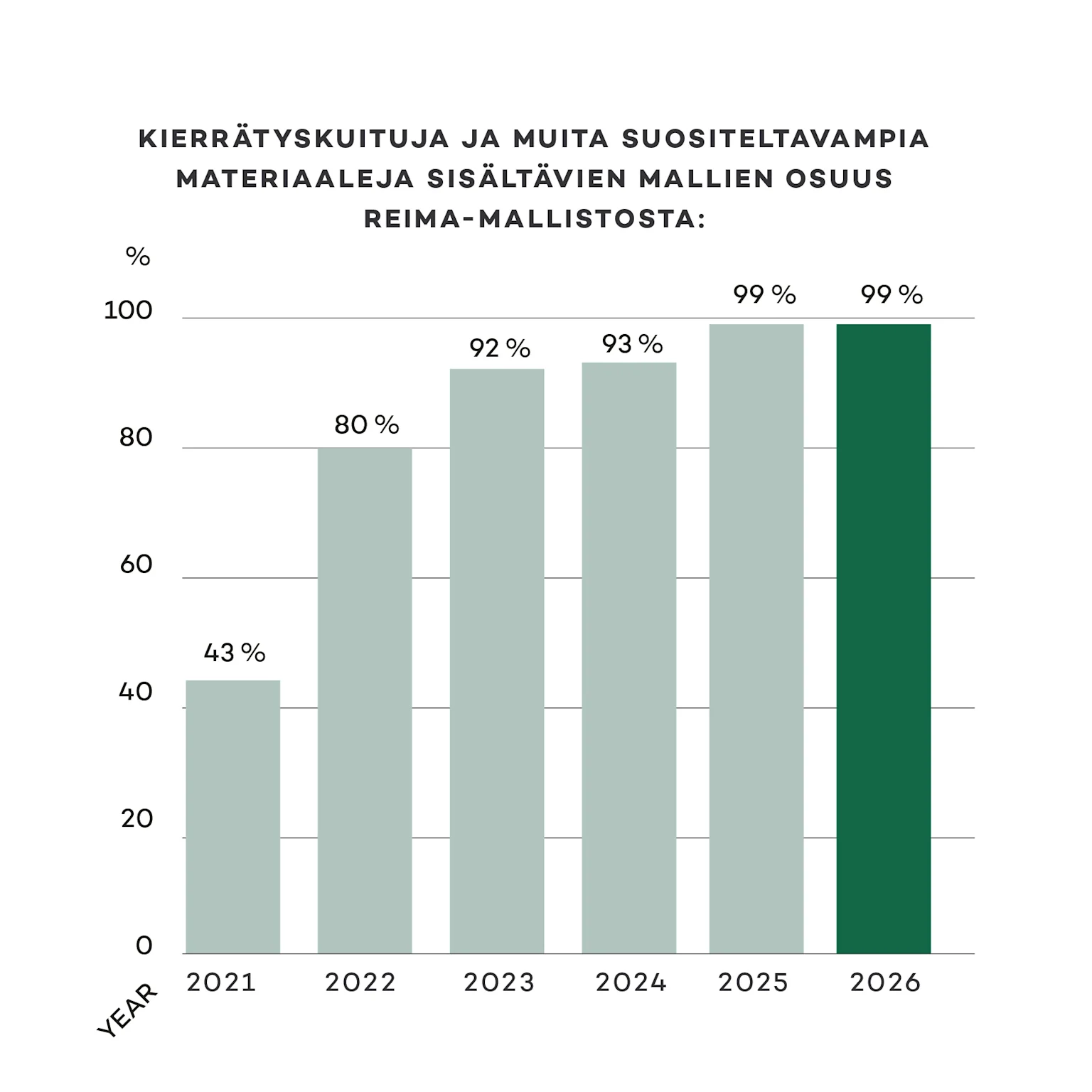 Preferred materials 2026 FI