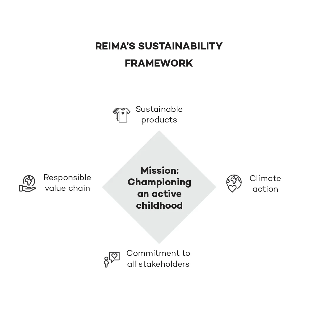New sustainability strategy