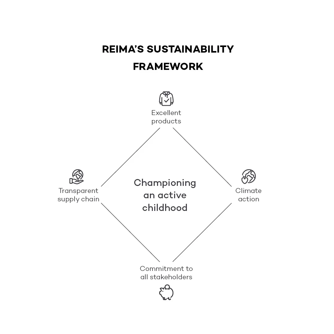 New sustainability strategy