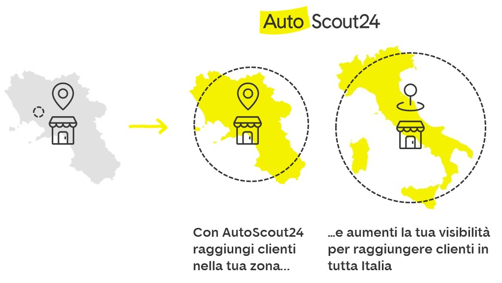 Confini locali