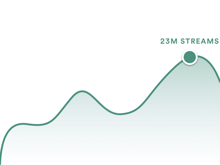 spotify stock analysis