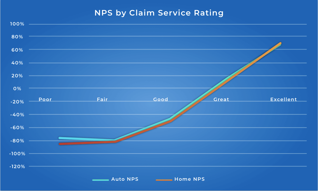 NPS graph