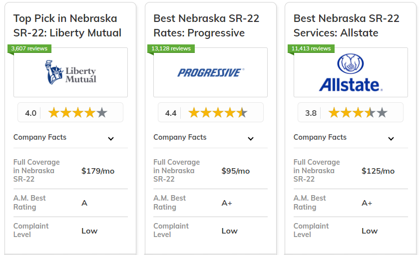 Best Nebraska SR-22 Insurance Co card