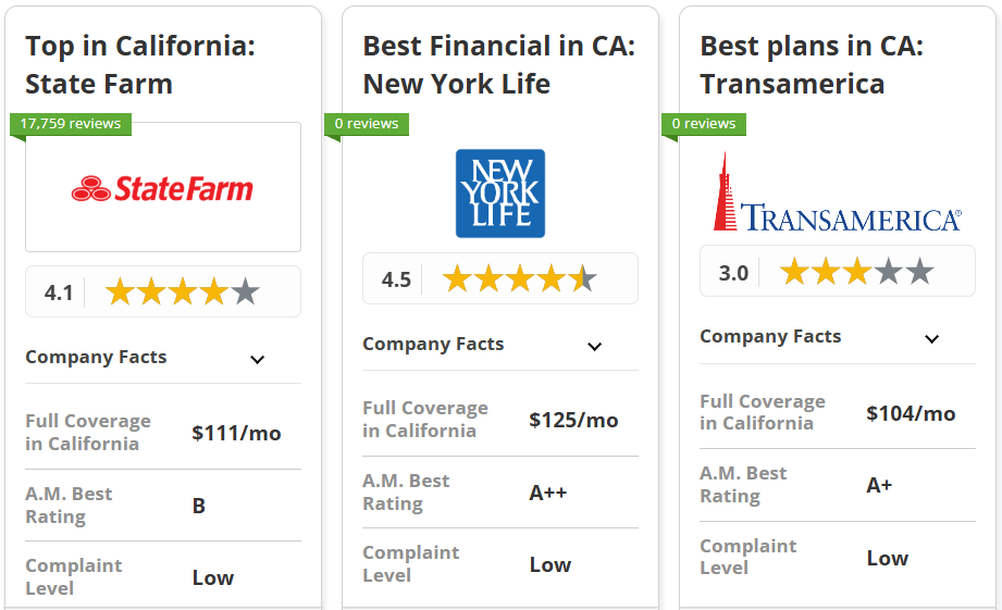 Best Life Insurance in California Company Card