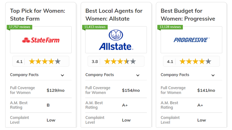 10 Best Car Insurance Companies for Women in 2024 (Top Providers Ranked