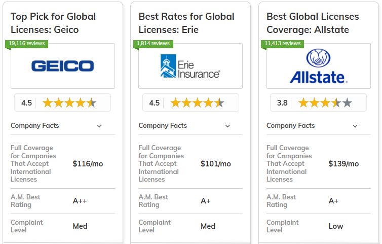 Geico Auto Insurance International License 10 Best Car Insurance Companies That Accept International Licenses in
