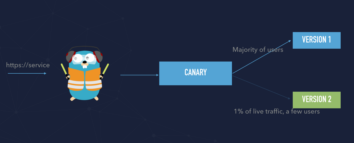 canary-1