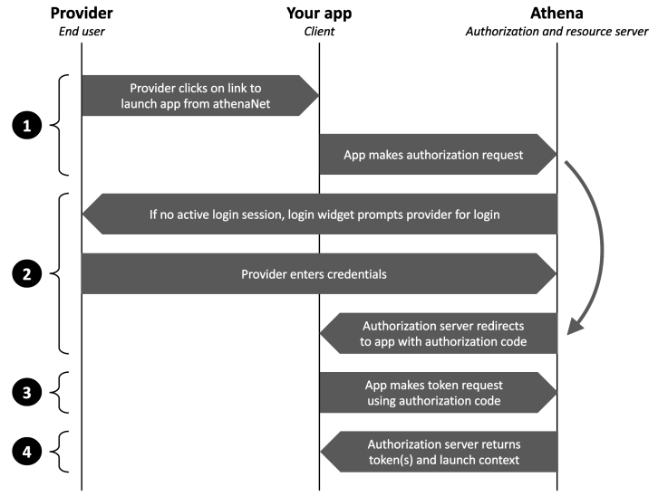 athenahealth Document Portal