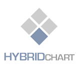 HybridChart
