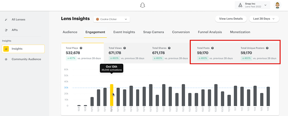 Lens posting metrics are now available, so you can see the number of posts to public and private Stories and Spotlight.