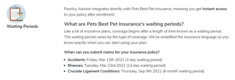 Waiting Periods Coverage Details