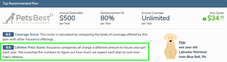 petsbest lifetime price score on pawlicy advisor