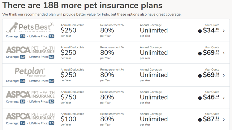 Pet Premium Comparison