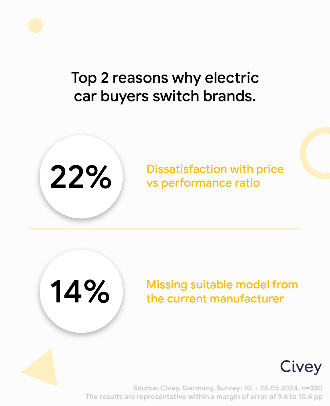 Google Data Snacks Automotive (4)