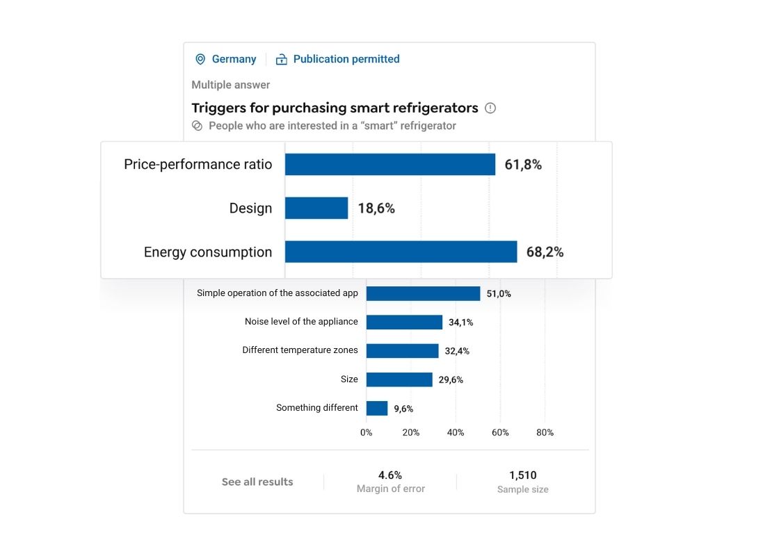 Target Group Marketing Poll Results